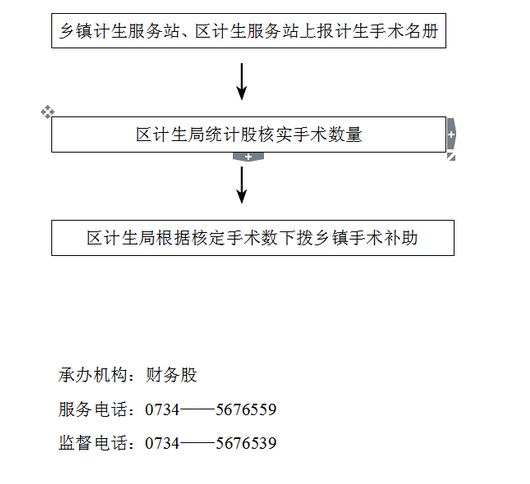 谁负责为流动人口提供节育技术_通用技术作品
